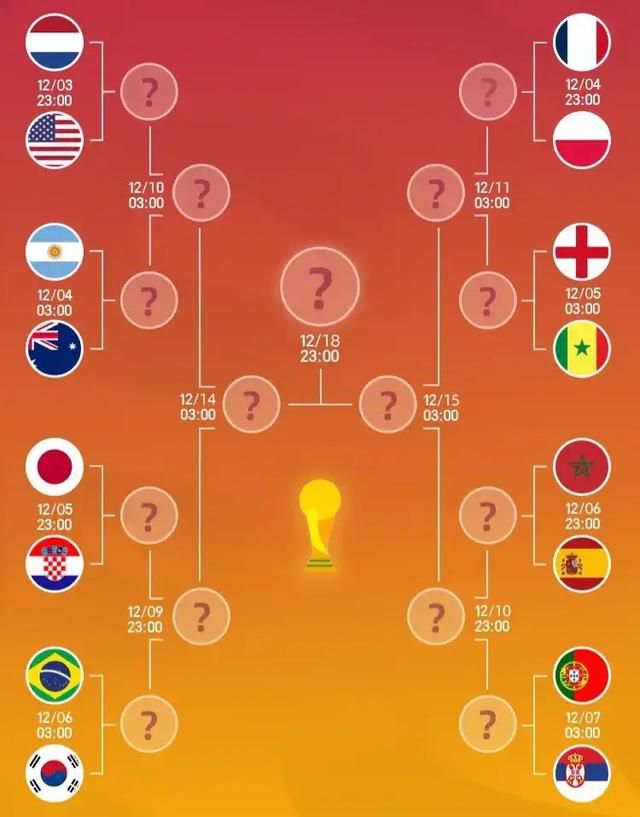 7看k