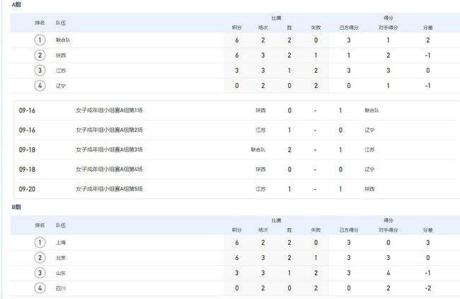 姐妹恋